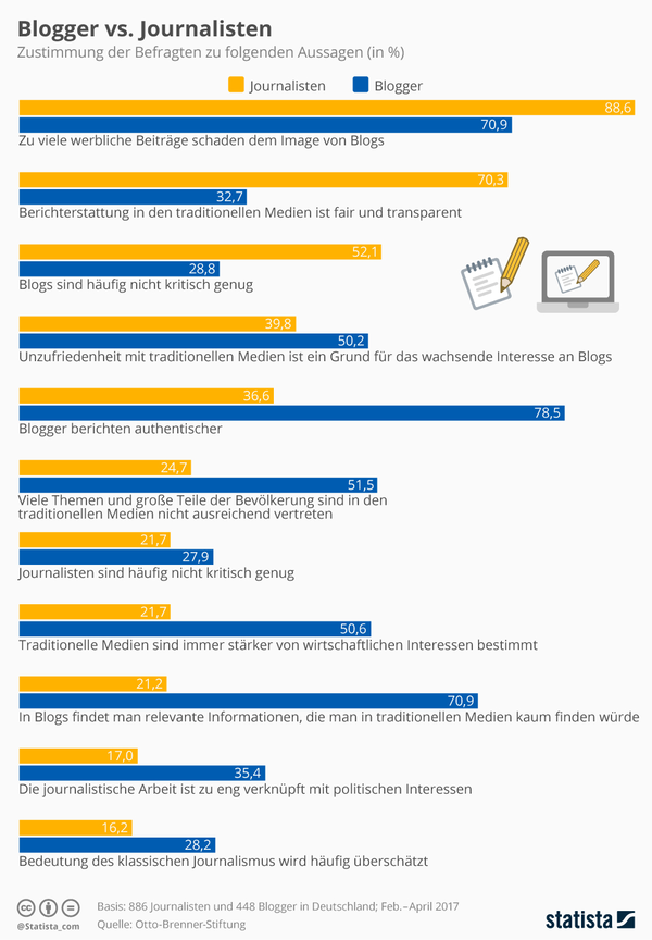 Infografikbloggerjournalisten