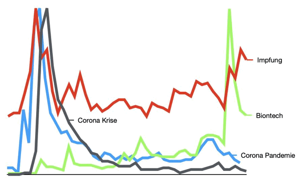 Googletrends
